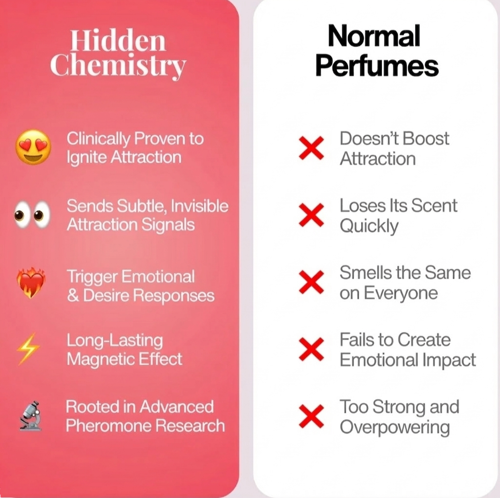 Hidden Chemistry™ - Original Scent